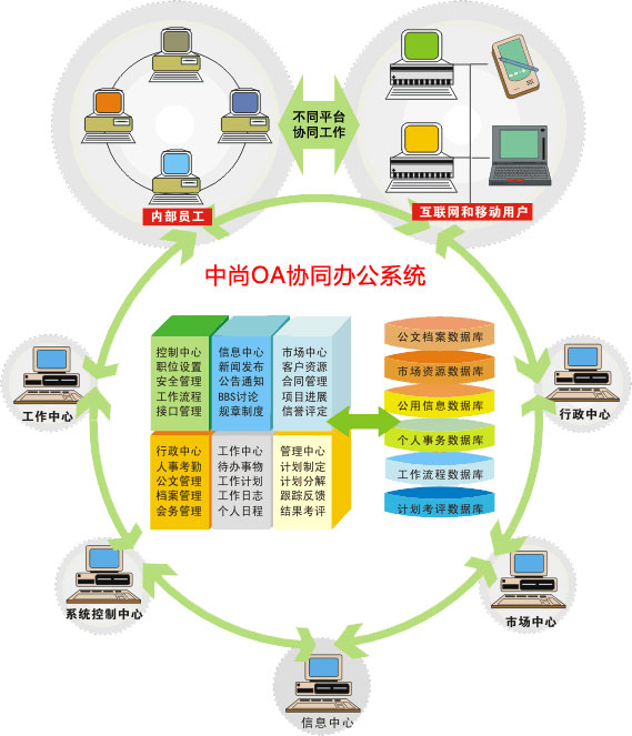云OA協同辦公系統