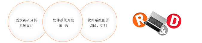 軟件開發流程及特點