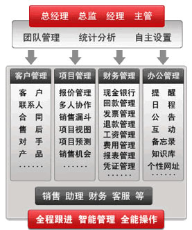 云PM項(xiàng)目管理系統(tǒng)